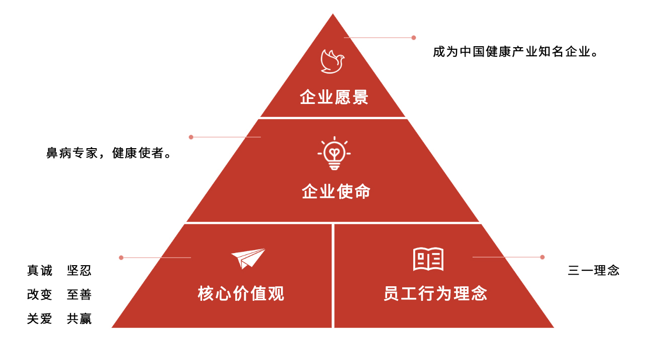金年会金字招牌至上网站
